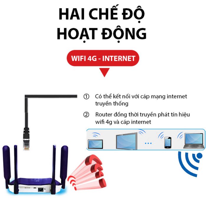 bo phat wifi b818 6