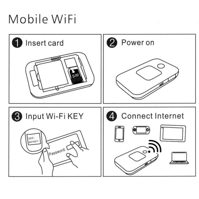 cuc phat wifi mf800 4